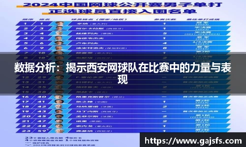数据分析：揭示西安网球队在比赛中的力量与表现
